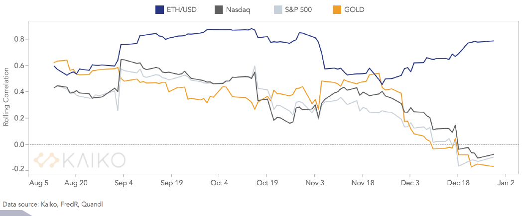 比特币增长超过460%，数字资产将在2020年结束9