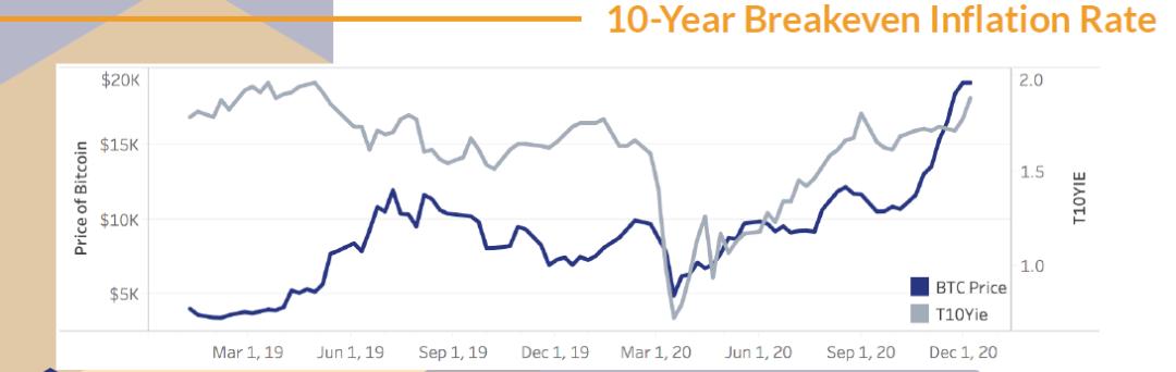 比特币增长超过460%,数字资产将在2020年结束2 比特币增长超过460%,数字资产将在2020年结束2