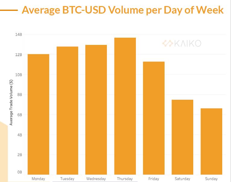 比特币增长超过460%,数字资产将在2020年结束6 比特币增长超过460%,数字资产将在2020年结束6