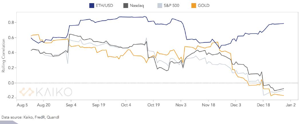 比特币增长超过460%,数字资产将在2020年结束9 比特币增长超过460%,数字资产将在2020年结束9