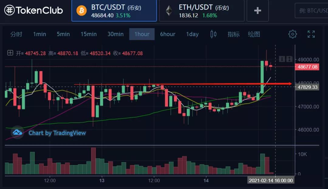 [分析师展望未来]该行业正在轮换，从所有方面赚钱1