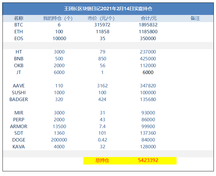 王团长区块链日记1193篇：老山寨暴涨