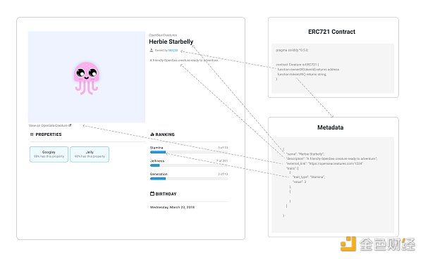 春节荐读丨凭什么说NFT会火1 春节荐读丨凭什么说NFT会火1