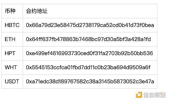 新协议的火硬币采矿池纽兰贷款采矿教程6