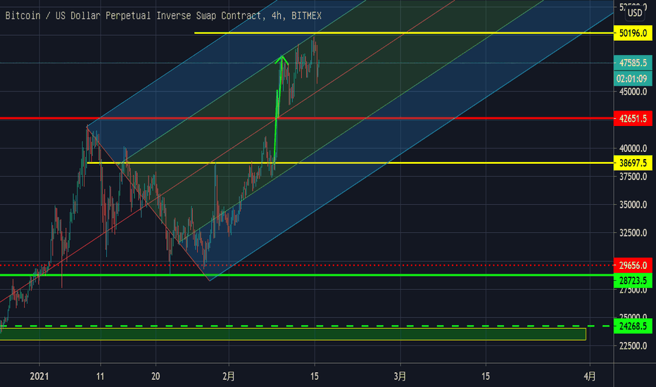 BTC执行时间 BTC执行时间