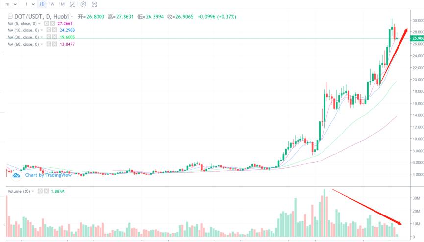 新年假期即将结束。调整来了吗?2 新年假期即将结束。调整来了吗?2