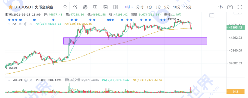 【合约日报】调整尚未结束，市场正在等待更好的支撑1