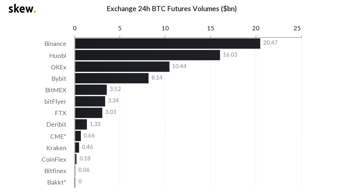 【合约日报】调整尚未结束,市场正在等待更好的支撑5 【合约日报】调整尚未结束,市场正在等待更好的支撑5