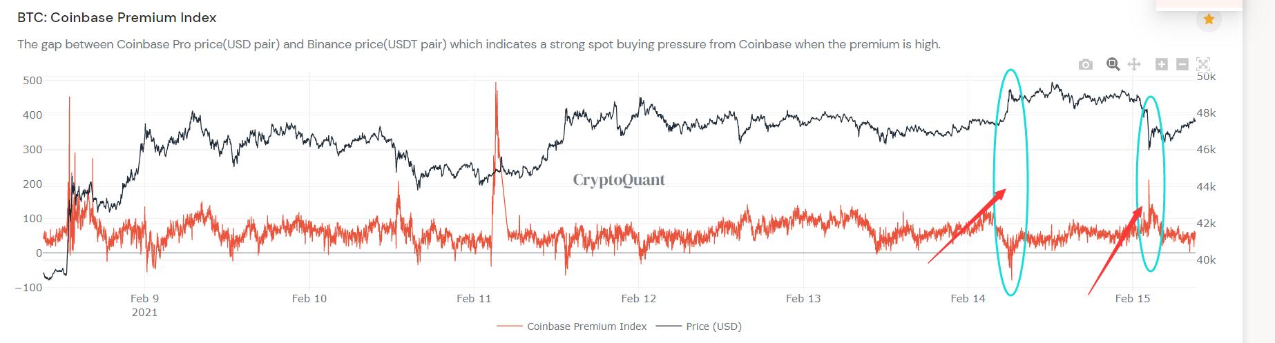 [分析师展望未来]比特币跌破楔形，山寨币跌破，未来如何布局？3