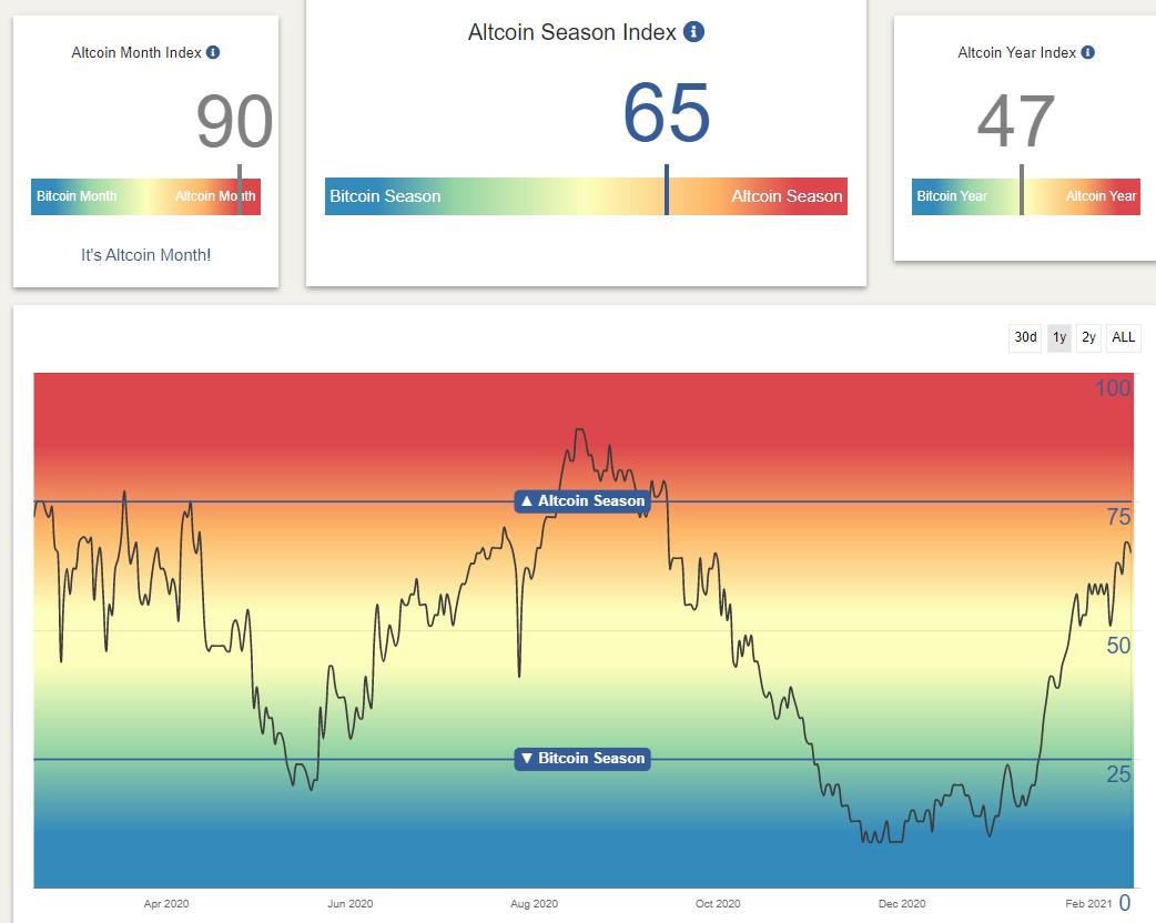 [分析师展望未来]比特币跌破楔形，山寨币跌破，未来如何布局？5