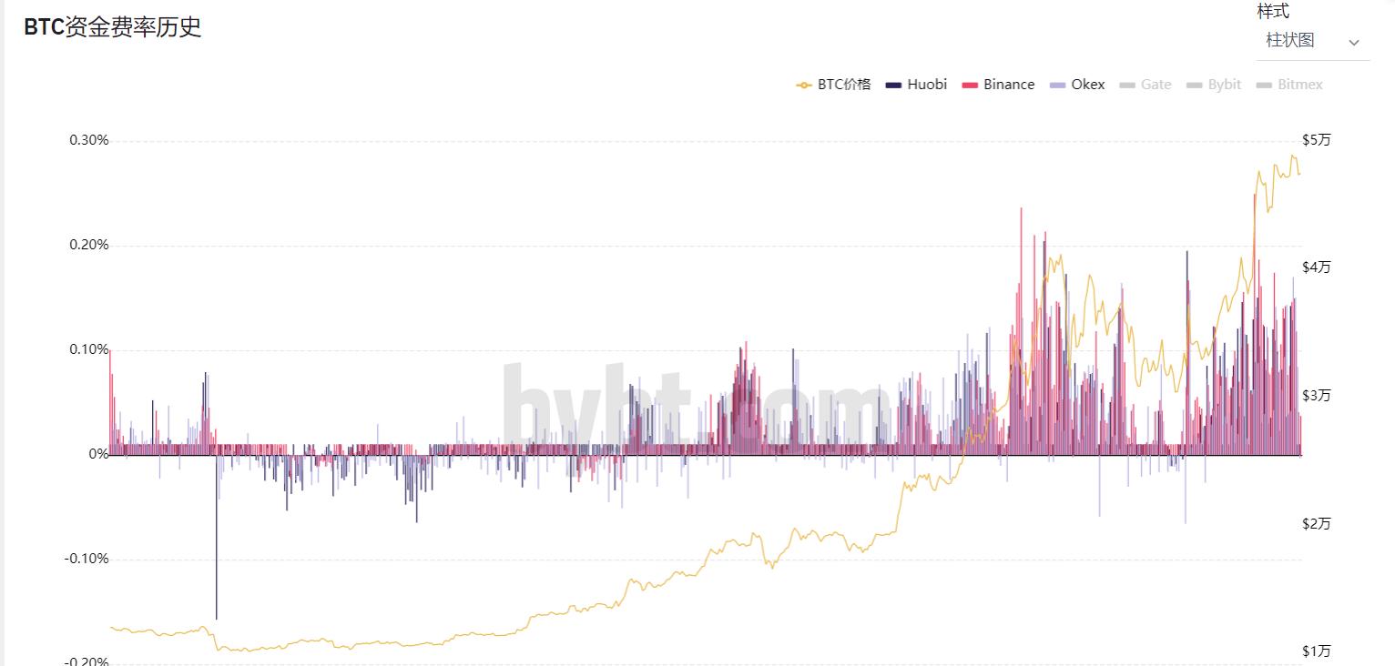 [分析师展望未来]比特币跌破楔形，山寨币跌破，未来如何布局？6