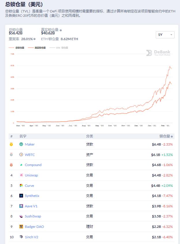 [分析师展望未来]比特币跌破楔形，山寨币跌破，未来如何布局？8