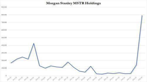 1500亿美元!达摩资产管理公司是下一个进入比特币的机构吗? 1500亿美元!达摩资产管理公司是下一个进入比特币的机构吗?