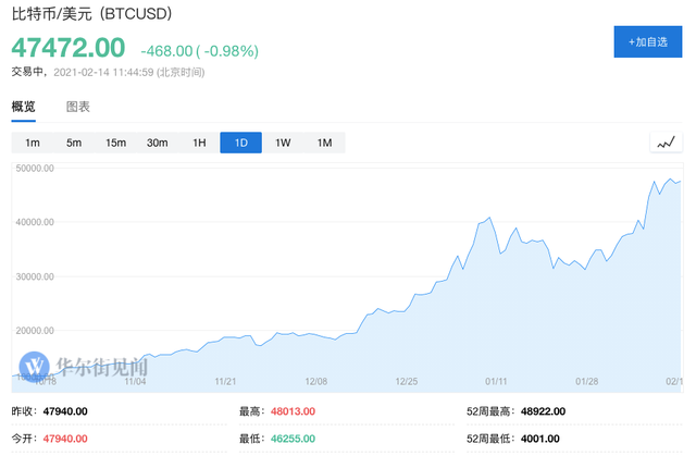 1500亿美元!达摩资产管理公司是下一个进入比特币的机构吗?1 1500亿美元!达摩资产管理公司是下一个进入比特币的机构吗?1