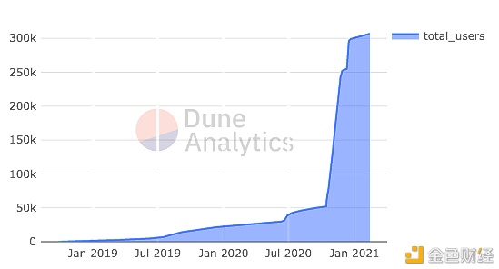 Aave VS Compound:DeFi借贷协议巨头之战4 Aave VS Compound:DeFi借贷协议巨头之战4