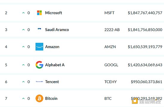 一天爆仓25万人：比特币受阻5万美元1
