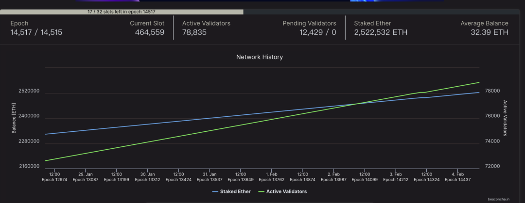 以太坊基本面分析：1800美元的ETH贵不贵？3
