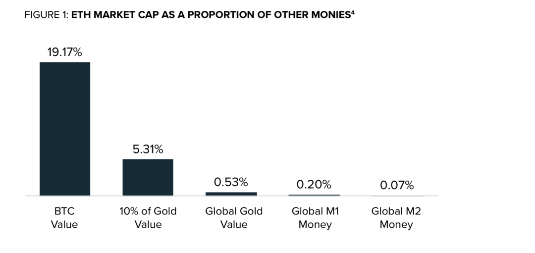 以太坊基本面分析：1800美元的ETH贵不贵？5