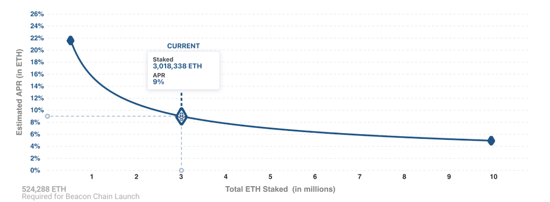 2021年十大最具潜力叠加网络调查13