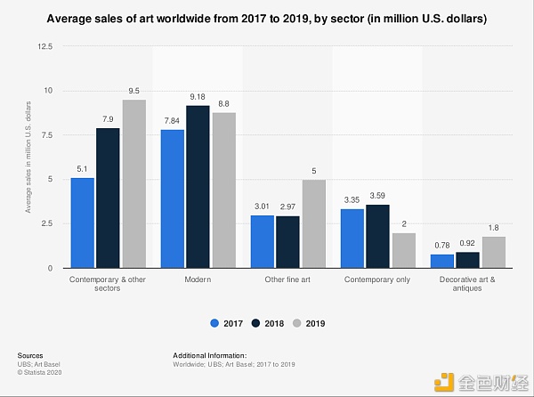 一文读懂艺术代币化的历史 一文读懂艺术代币化的历史
