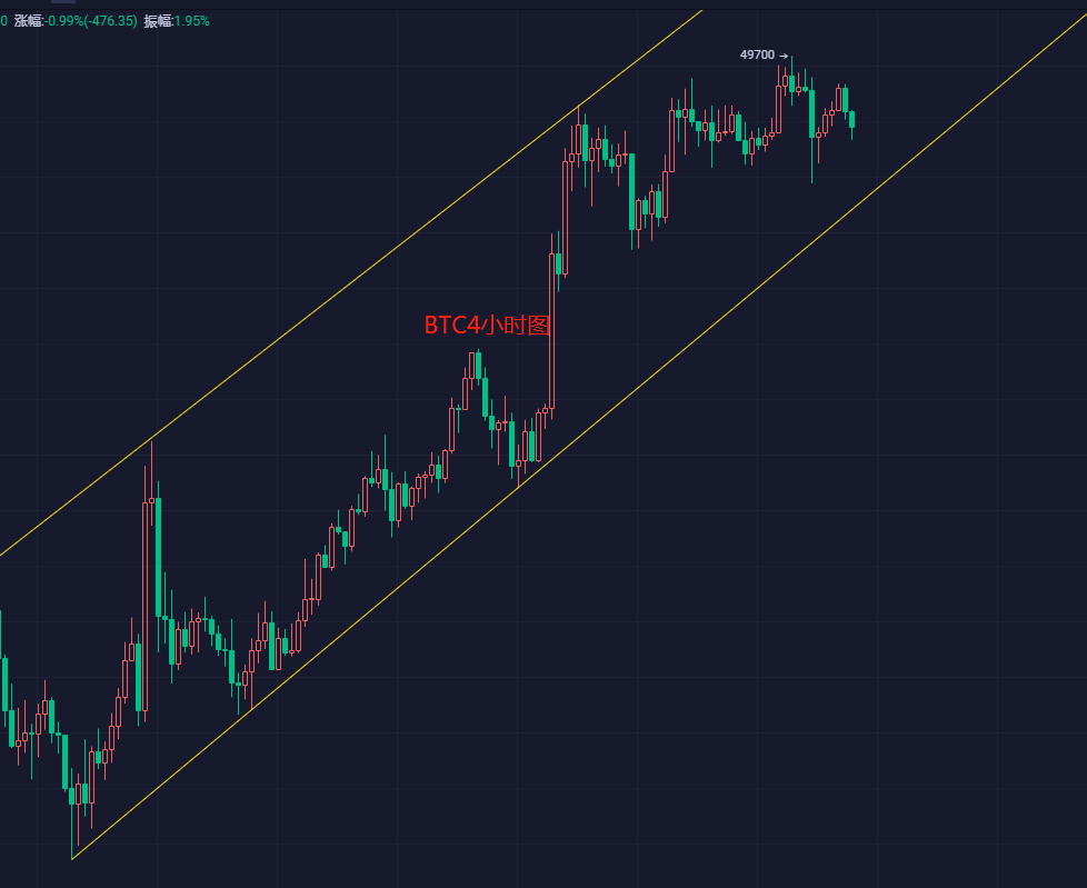晨曦解币：今天2.16比特币会再创新高吗？以太坊今天的战略分析