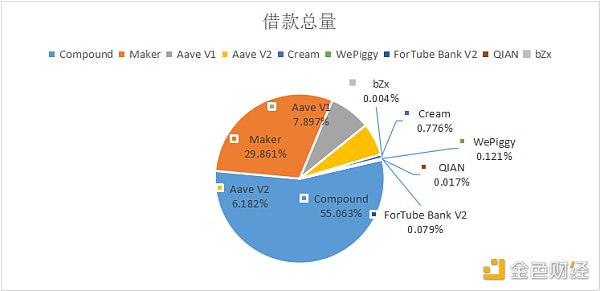 金色DeFi日报 | Uniswap交易总量突破1000亿美元3 金色DeFi日报 | Uniswap交易总量突破1000亿美元3