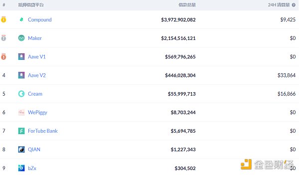 金色DeFi日报 | Uniswap交易总量突破1000亿美元4 金色DeFi日报 | Uniswap交易总量突破1000亿美元4