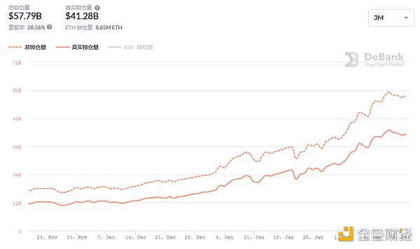 金色DeFi日报 | Uniswap交易总量突破1000亿美元5 金色DeFi日报 | Uniswap交易总量突破1000亿美元5