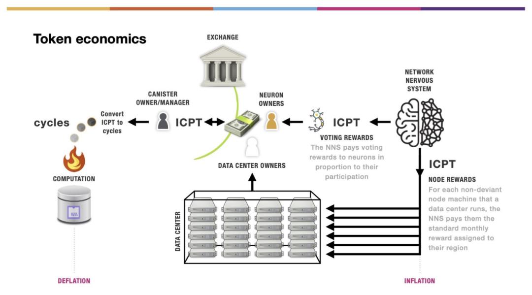 2021年十大网络调查3