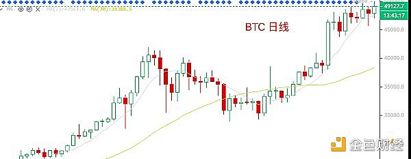 2.16晚间行情：合约多单吃肉 现货中线买什么
