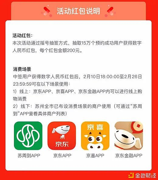 数字人民币的精彩应用:老字号、可穿戴设备等3 数字人民币的精彩应用:老字号、可穿戴设备等3