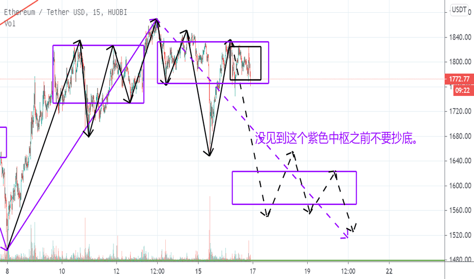 【eth】2月16日,今天是建能,是近期抄底的必要条件。 【eth】2月16日,今天是建能,是近期抄底的必要条件。