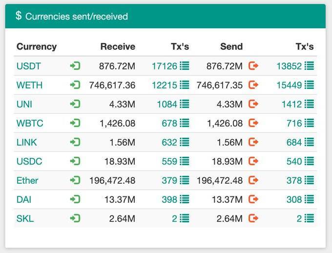 做市商的“巨星”温特穆特有多少钱？5