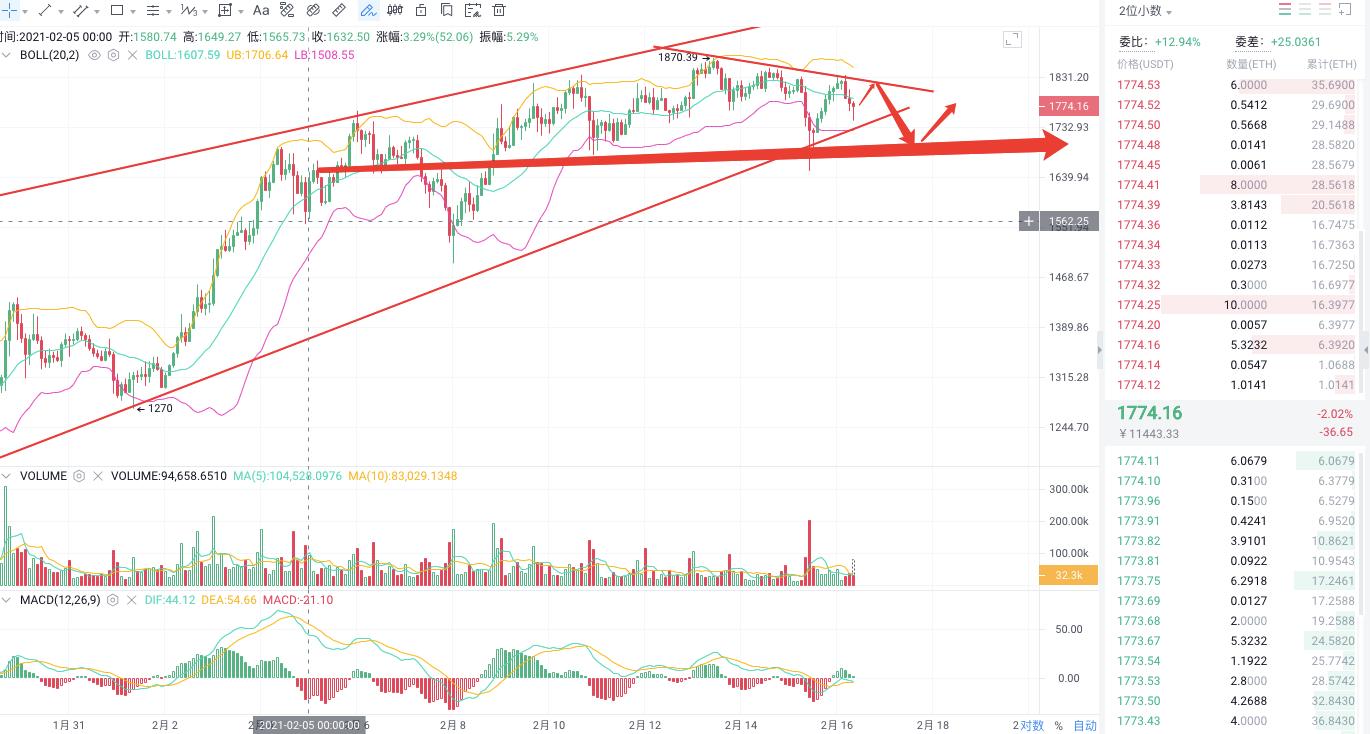 分析人士将看到，新一轮资本竞争将在泡沫结束时展开。1