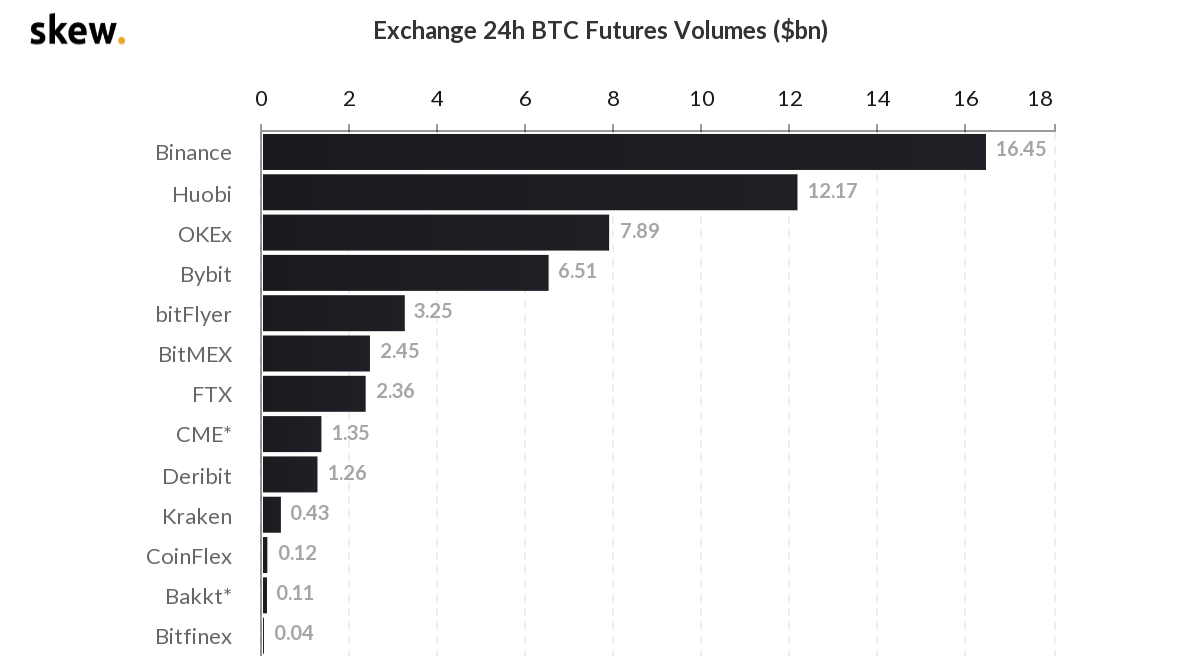 [合同日报]当首席财务官还在犹豫的时候，BTC达到了5万美元，上升窗口再次打开4