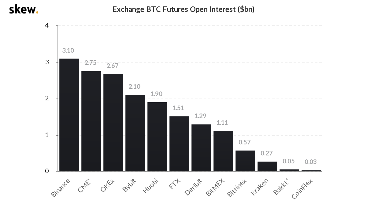 [合同日报]当首席财务官还在犹豫的时候，BTC达到了5万美元，上升窗口再次打开5