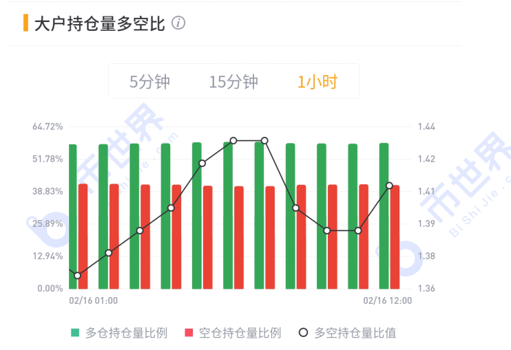 [合同日报]当首席财务官还在犹豫的时候，BTC达到了5万美元，上升窗口再次打开9