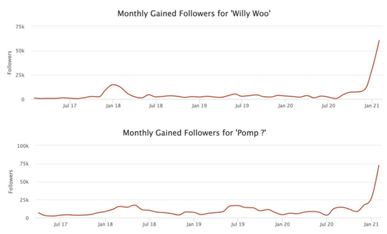 比特币在触及5万美元之后是否达到了顶峰？1