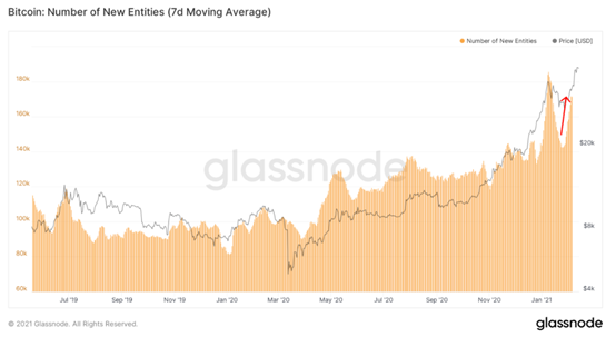 比特币在触及5万美元之后是否达到了顶峰？6