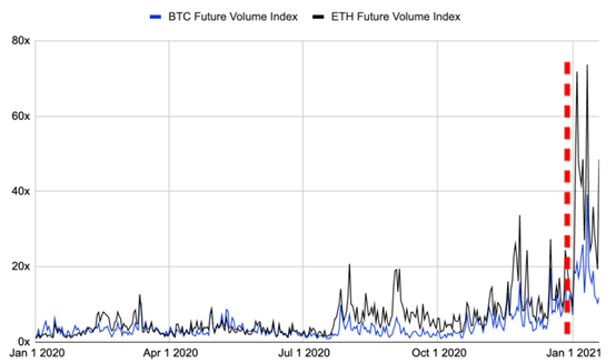 比特币在触及5万美元之后是否达到了顶峰？8