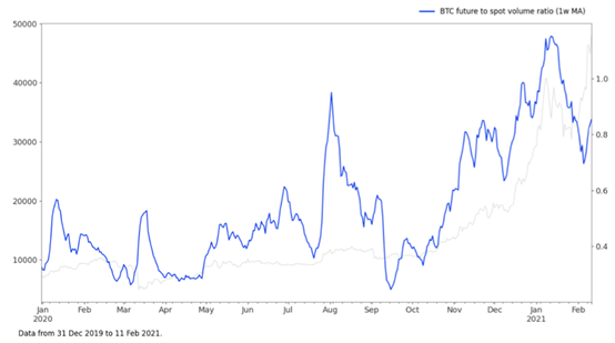 比特币在触及5万美元之后是否达到了顶峰？9