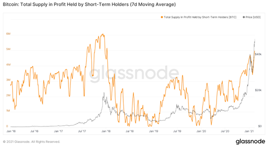 比特币在触及5万美元之后是否达到了顶峰？17
