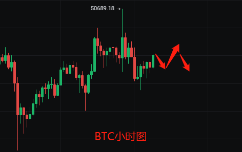 BTC玩钱财神-2.16比特币以太坊市场技术分析运营思路布局建议1