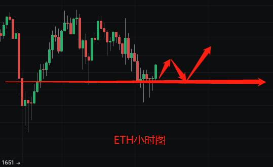 BTC玩钱财神-2.16比特币以太坊市场技术分析运营思路布局建议2