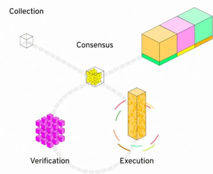 20亿美元？了解flow和dapper实验室高估值背后的逻辑1