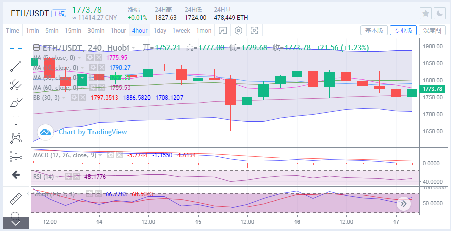 于继新:比特币能破5万,回调3000点,未来再创新高吗?2 于继新:比特币能破5万,回调3000点,未来再创新高吗?2