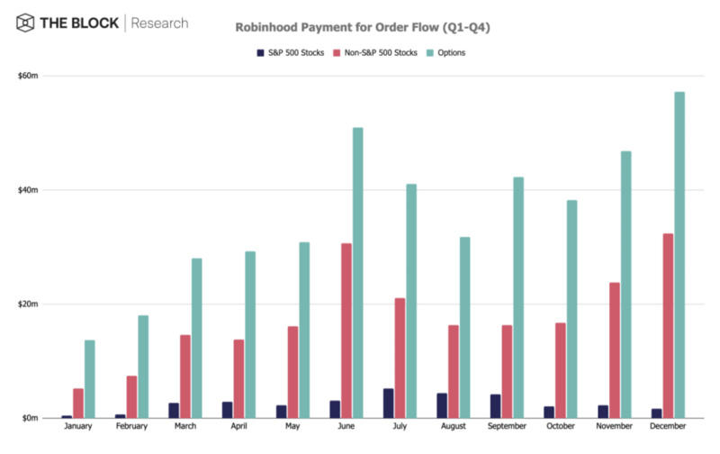 罗宾汉：当罗宾汉不再代表散户投资者说话的时候3