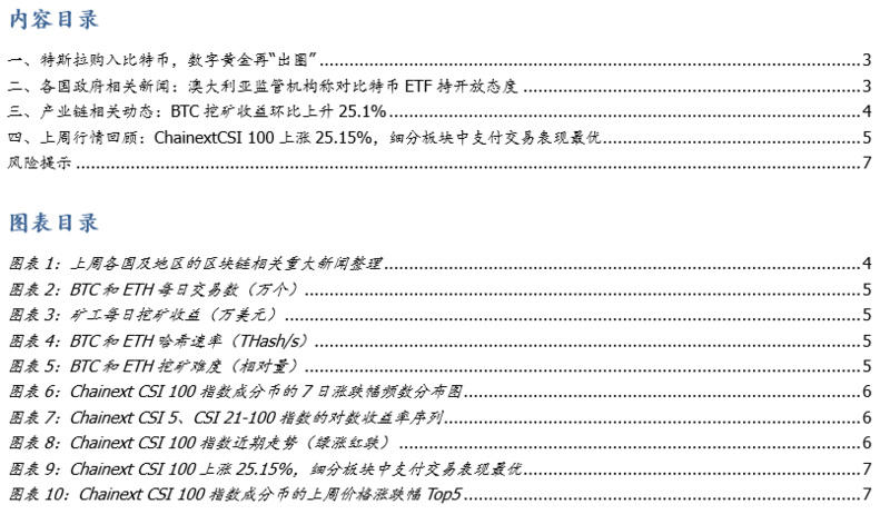 国盛区块链：特斯拉收购比特币，数字黄金再次出局