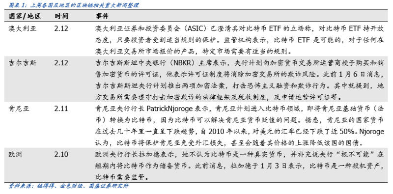 国盛区块链：特斯拉收购比特币，数字黄金再次出局1