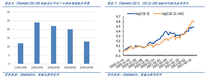国盛区块链：特斯拉收购比特币，数字黄金再次出局4